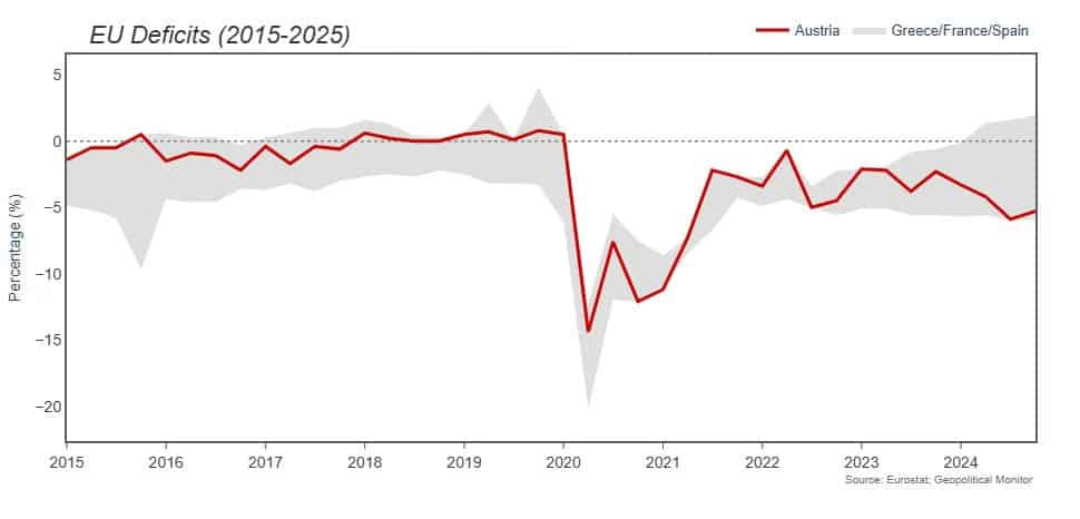 Austria's Deficit Challenges in EU Strategy