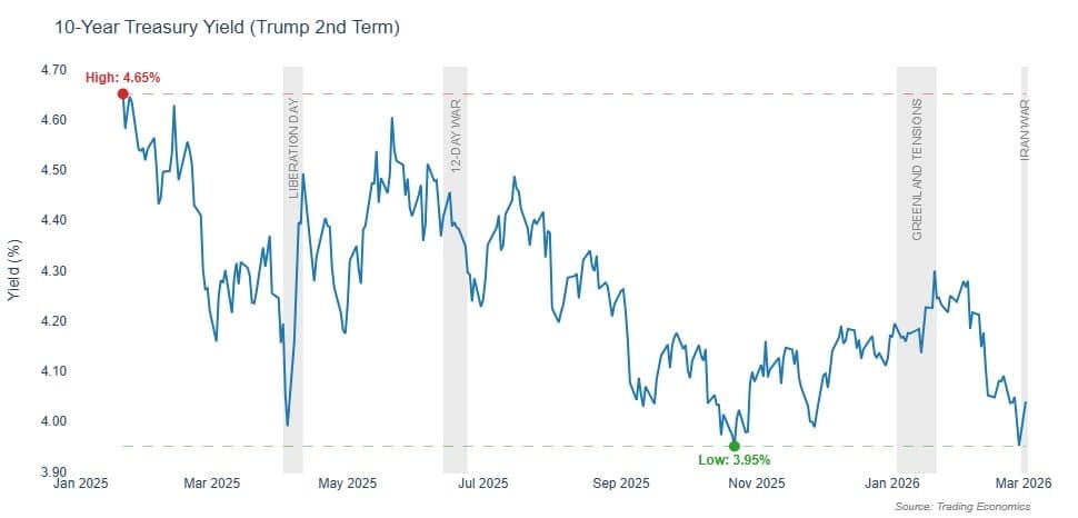 Oil Geopolitics: Iran's Strategic Shift